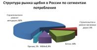 В Крыму не хватит собственного щебня 